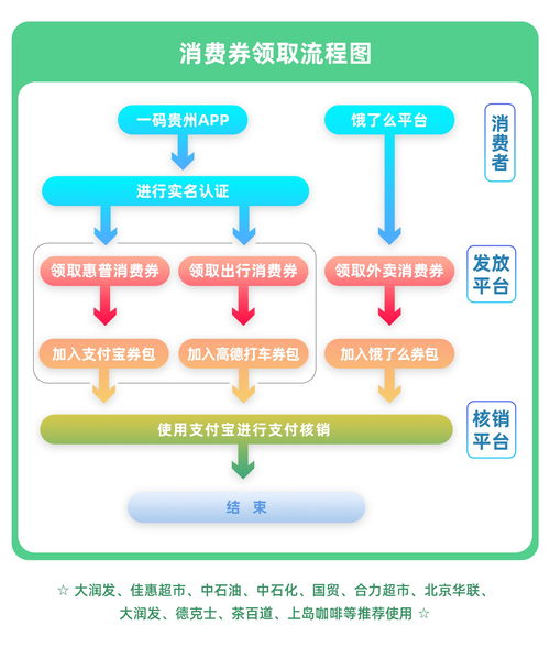 多彩贵州网 最后一天 快来领 瀑乡安顺 助商惠民 消费券