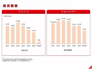 重磅 高鑫零售上半年营收540.8亿,同比增长2.1 附报告