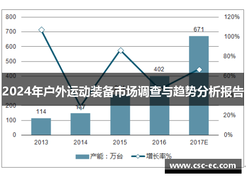 2024年户外运动装备市场调查与趋势分析报告