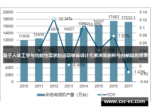 基于人体工学与功能性需求的运动装备设计元素深度剖析与创新趋势探索